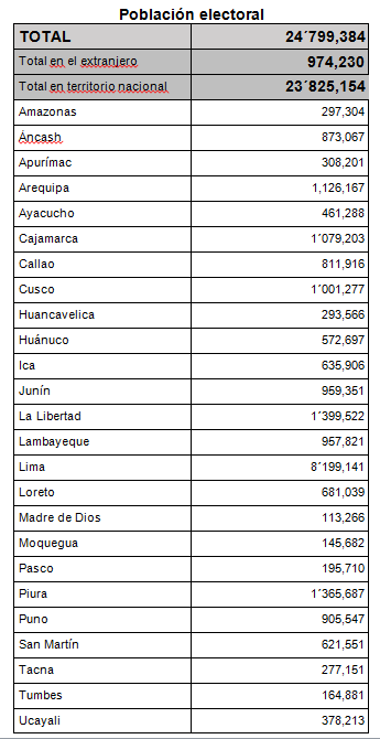 Registro Nacional De Identificacion Y Estado Civil Reniec