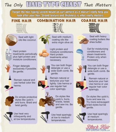 Fine Hair Tumblr
