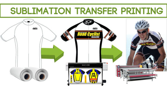 Image result for sublimated cycling jersey process