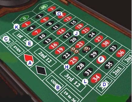 Roulette System Von Berufsspieler Roulette System Von Berufsspieler