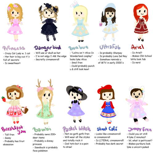 sugarcoated-art:Made a “tag yourself” meme inspired by my...