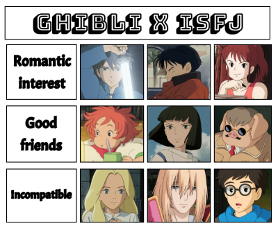 mbti for anime | Tumblr