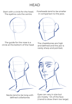 Art Style Tutorial Tumblr