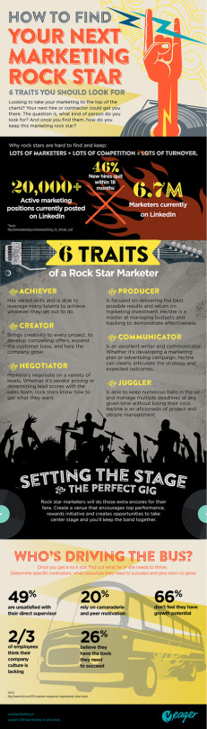 How to Find Your Next Marketing Rock Star (Infographic)