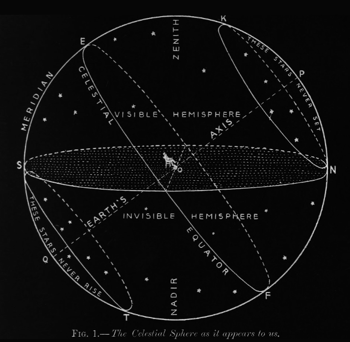 Die On Jupiter • Chaosophia218 Simon Newcomb The Celestial