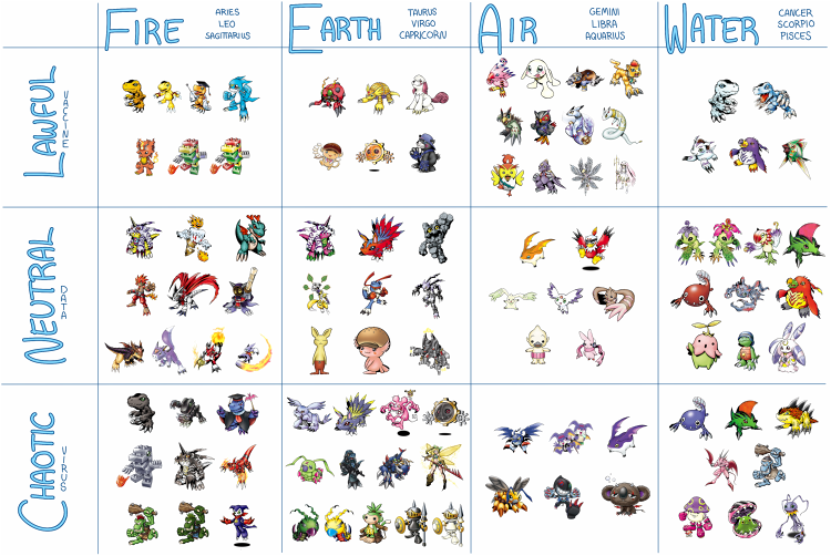 Digimon Type Chart