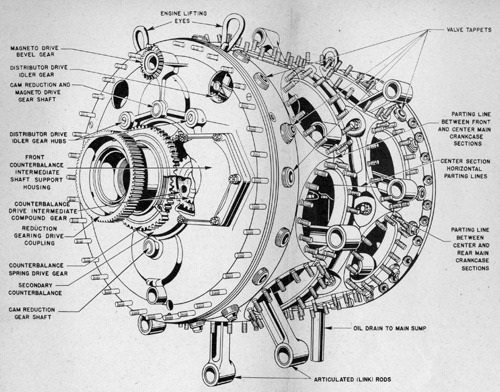 piston wings — The Power plant of freedom The Pratt & Whitney...