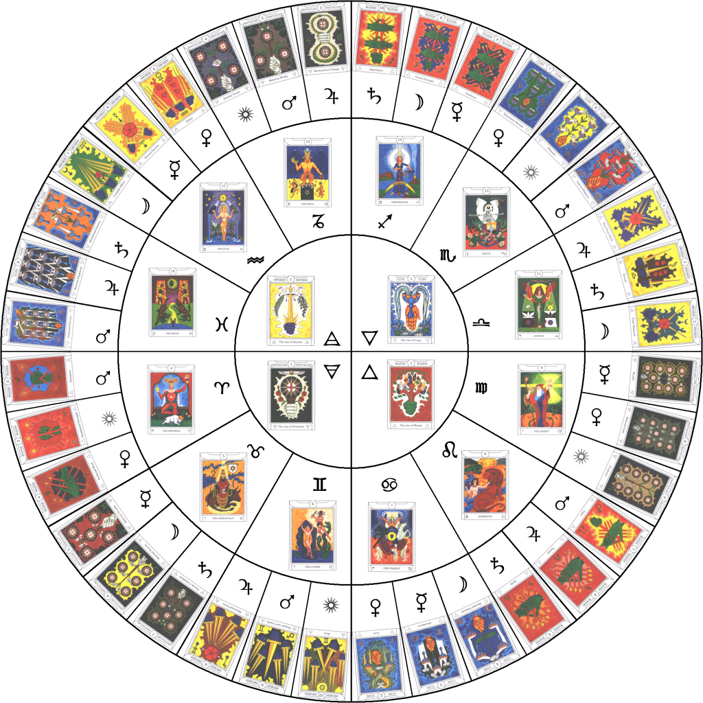 astrology decans personality