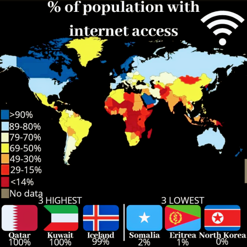 % Of Population With Internet Access
