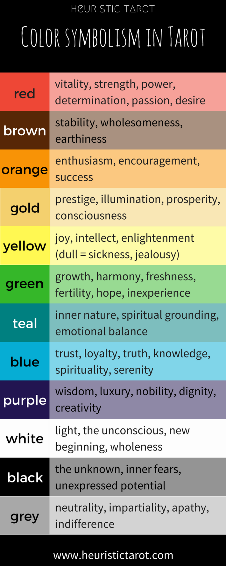 Color symbolism in Tarot - Heuristic Tarot