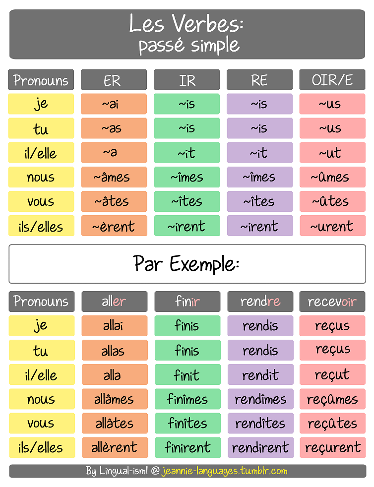 Lingualism!