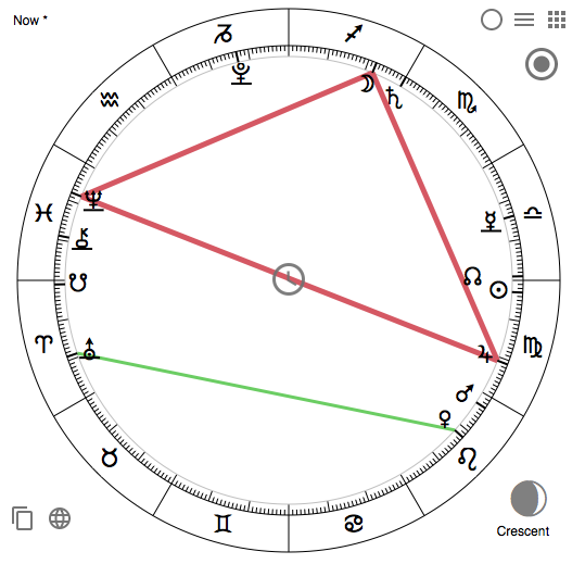 100 degree centagon aspect in astrology chart is prophetic