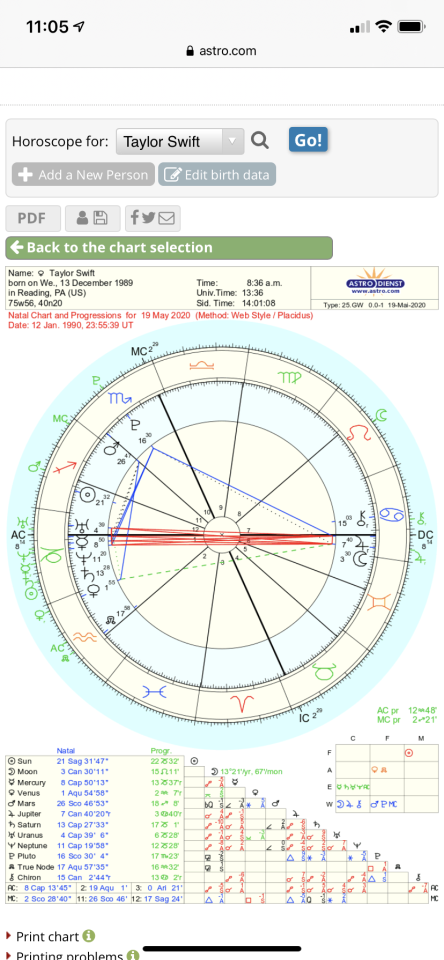 45-anya-taylor-joy-natal-chart-images