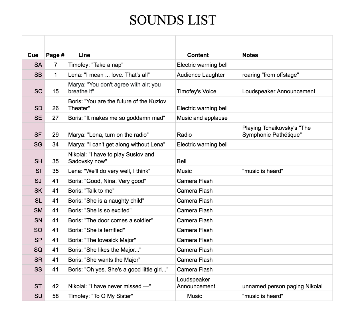 Original Sound Cue List from the Script. Sounds... - Theatre Post It Notes