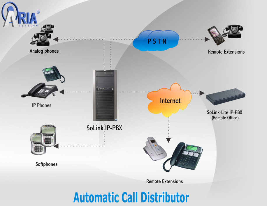 acd in telecom 