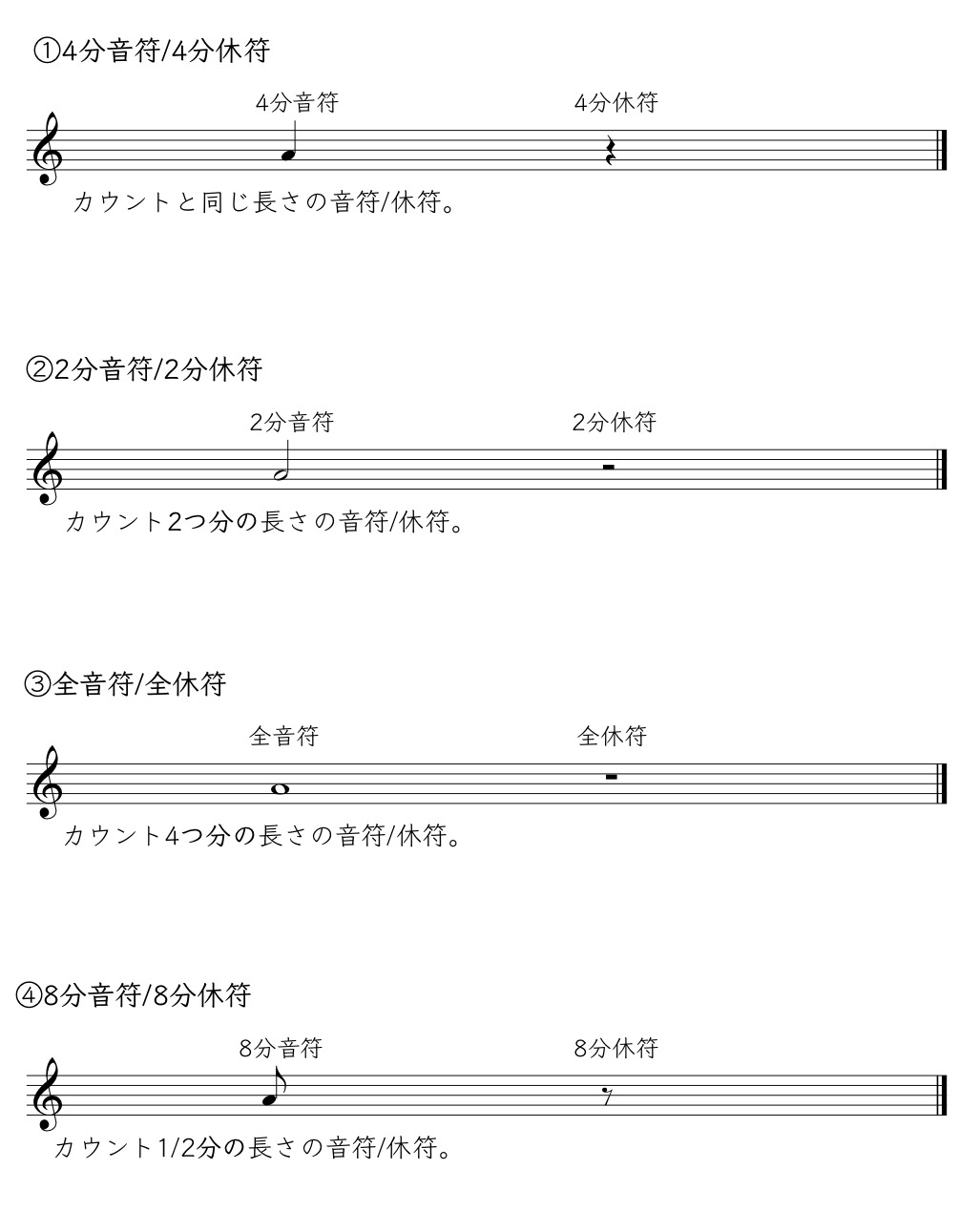 今さら聞けない 譜面の基礎 第１２号 音符の種類について