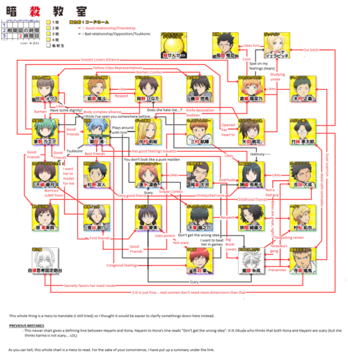 Assassination Classroom Relationship Chart 2