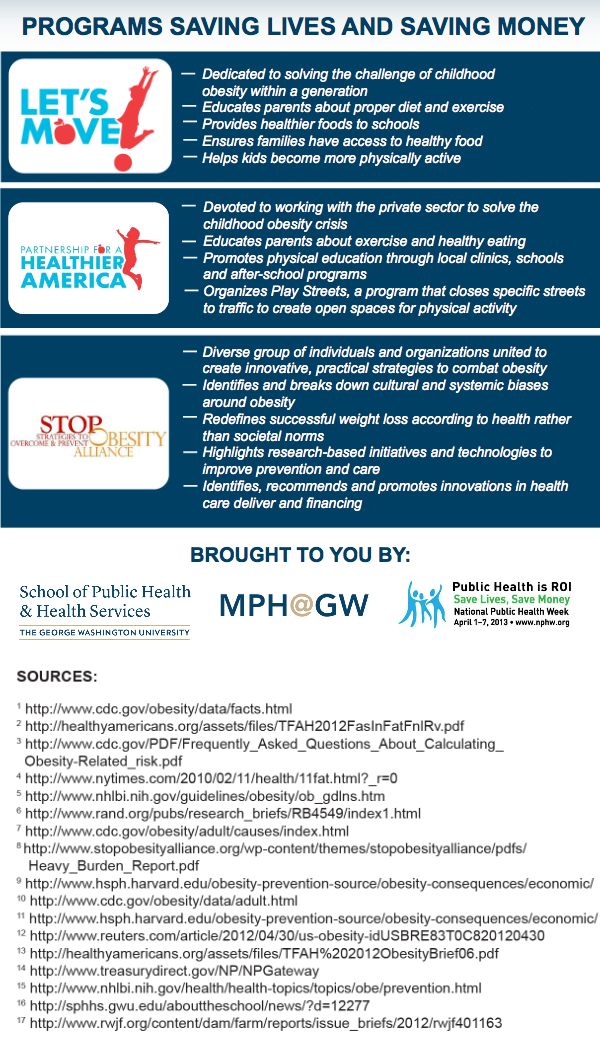 infographic example health