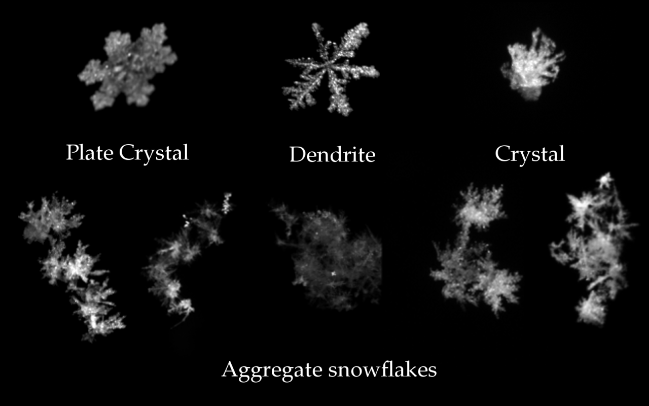 Merge Into Snowflake