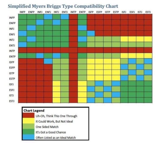 Esfj Compatibility Chart
