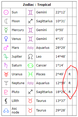 Do the R s in the 6th box under Zodiac Tropical on