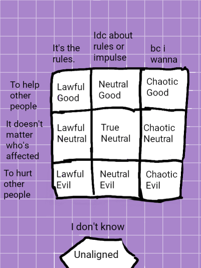 Dnd Character Chart