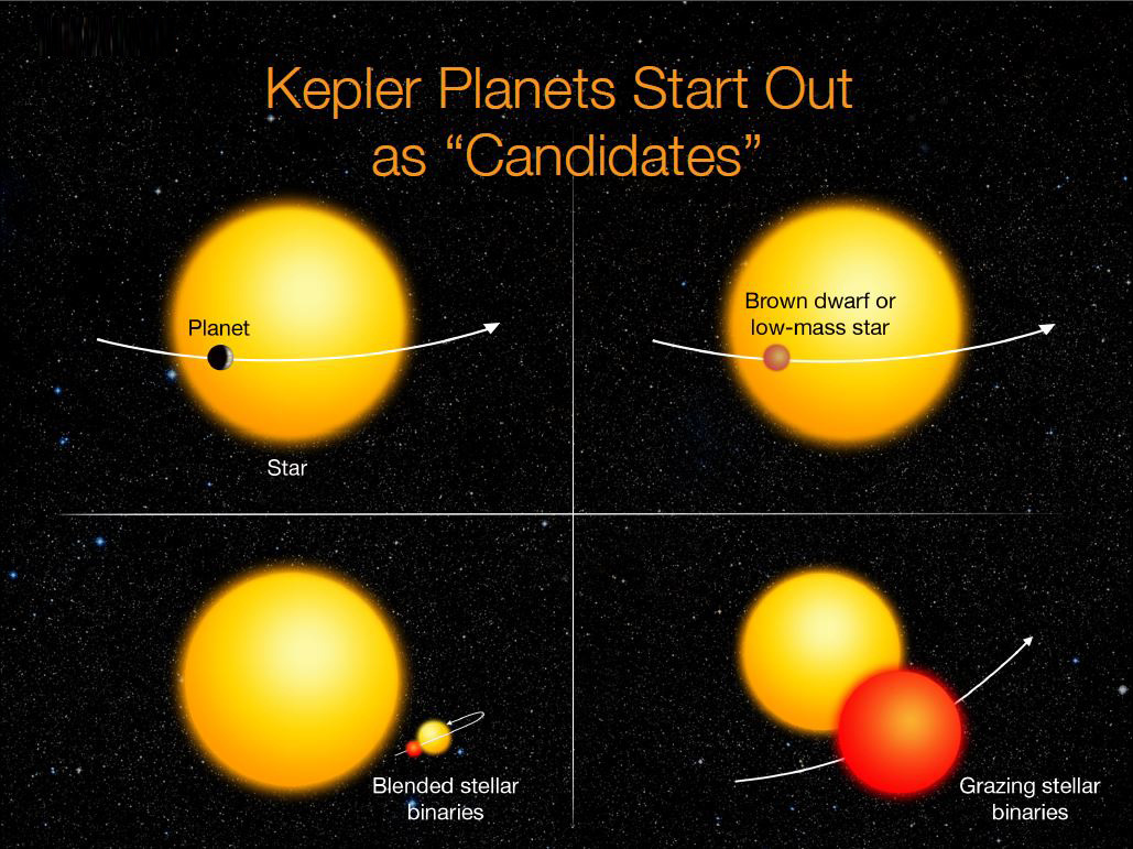 Nasa Largest Collection Of Planets Ever Discovered