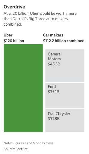 Uber to go public in 2019 u2013 BRANDON DONNELLY