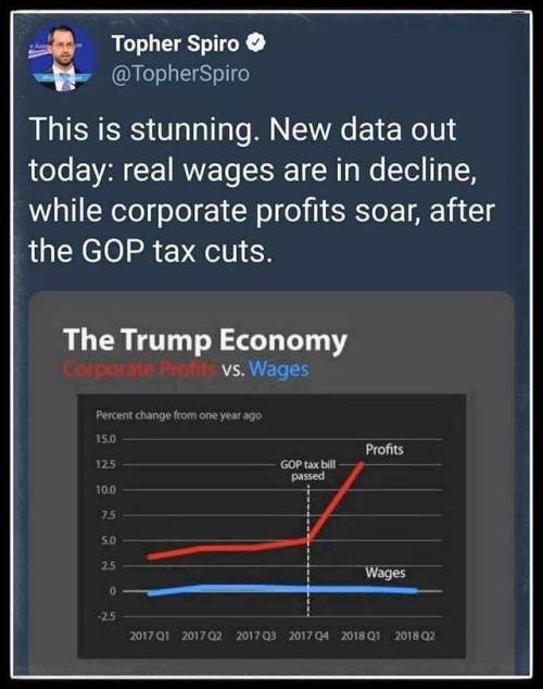 macgregorplaid:“Booming economy” means rising corporate...