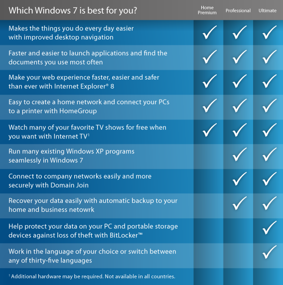 Cheap Windows 10 Pro Product Key 2018