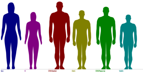 Height Difference Chart