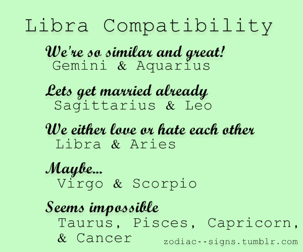 Libra Compatibility Chart