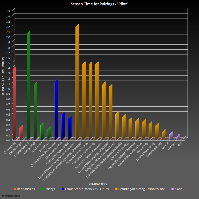 stats for spotify down stats for spotify down