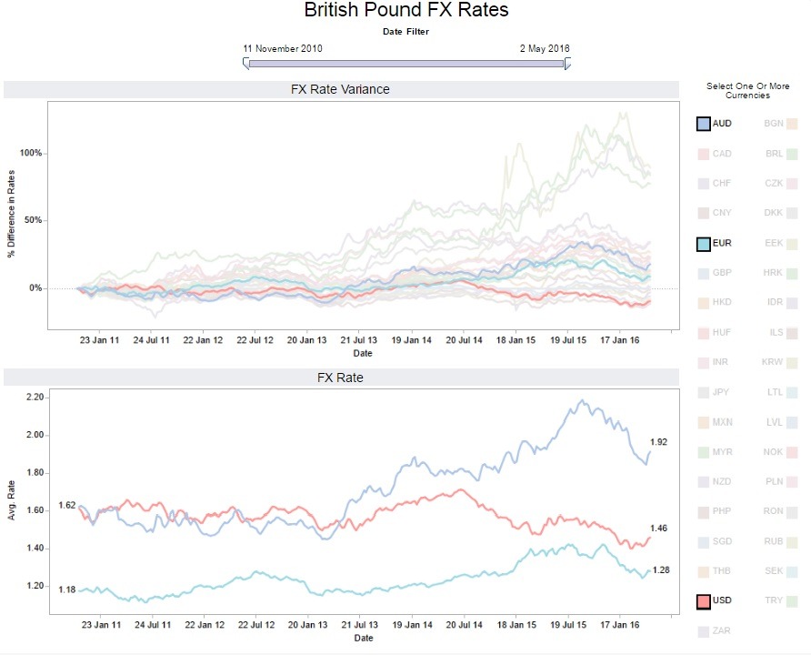 Xignite forex rates