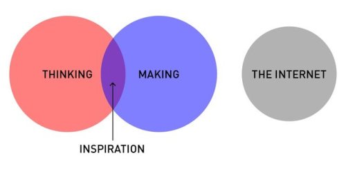 Inspiration — where it is and isn’t.(h/t Mitch Goldstein)