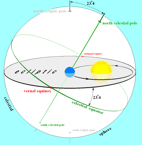 Astrology Astrology