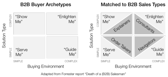 Forrester_Archetypes