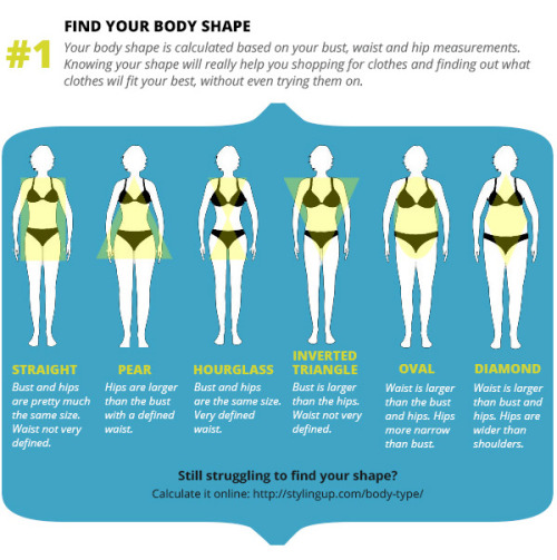 Fashion In Infographics Find Your Body Shape