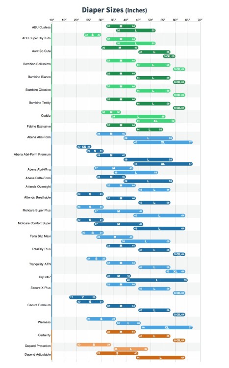 cholohard:winnietheeeyore:Charts for Adult Diaper sizes and...