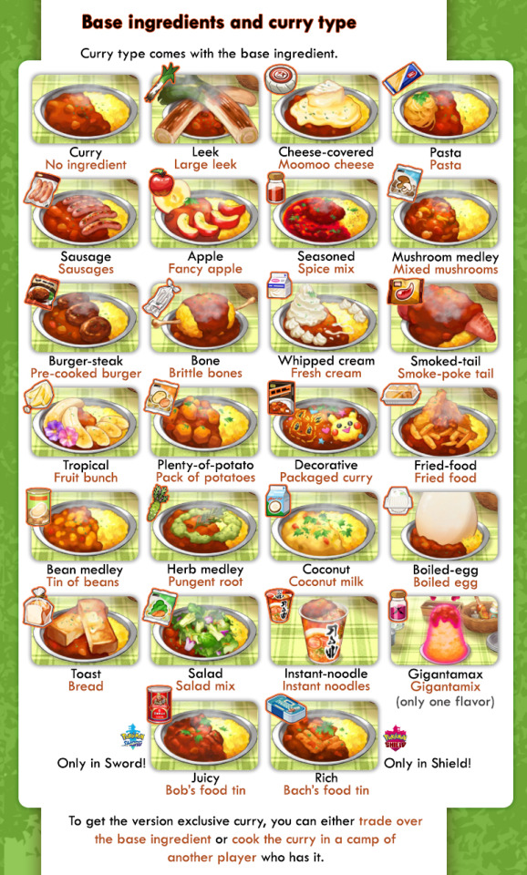 SwSh Curry Guide! I finally finished my curry dex