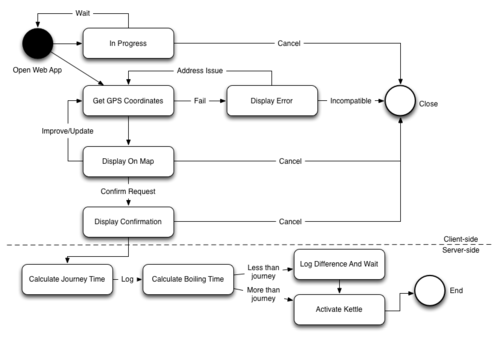 James Medd – Blog