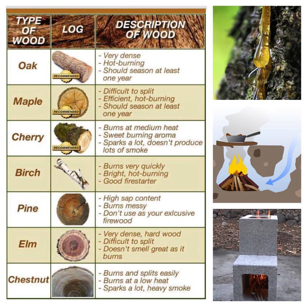 Firewood Drying Time Chart