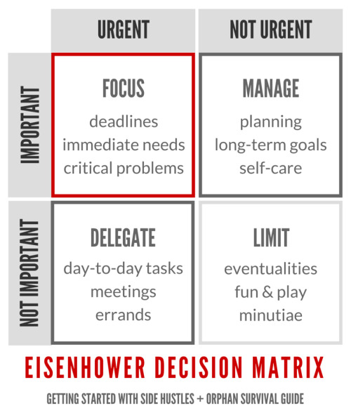 How I Use The Eisenhower Decision Matrix For...