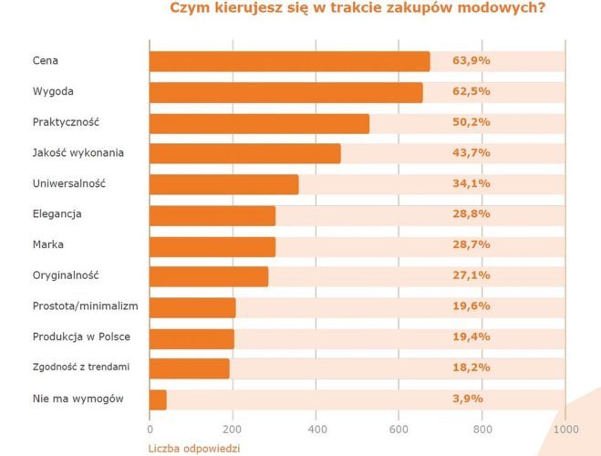 Wskazówki dotyczące podłączania tumblr
