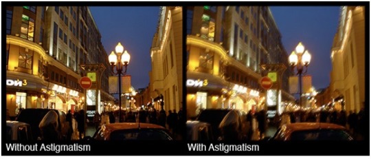 Astigmatism eye with blurry image