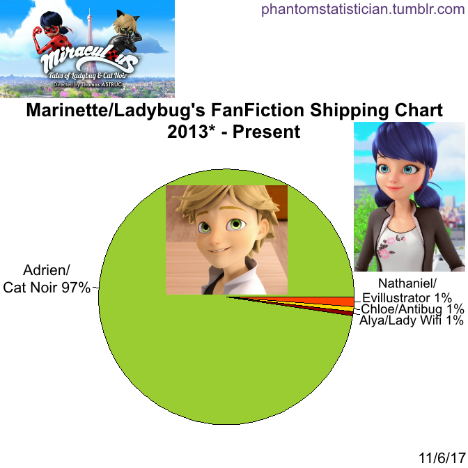 Miraculous Ladybug Shipping Chart