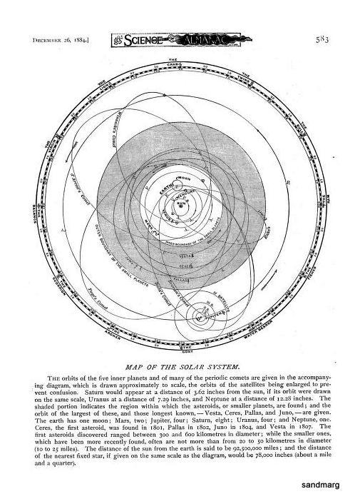 Map of the Solar System 1884