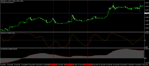 RobotFX MACD Expert Advisors | MetaTrader | RobotFX