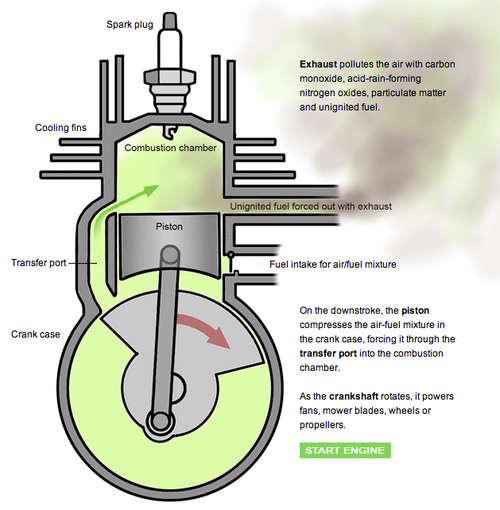 Automotive Technology