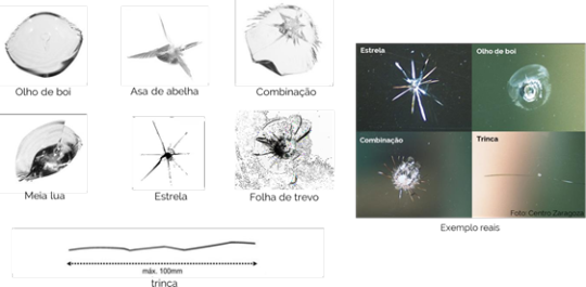 tipos de trinca de para brisa imagem cesvi